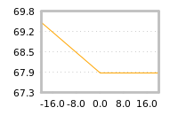 Impact of return on liquidity tomorrow