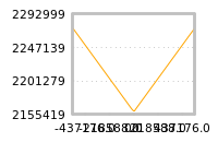 Impact of return on liquidity tomorrow