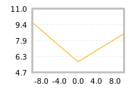 Impact of return on liquidity tomorrow