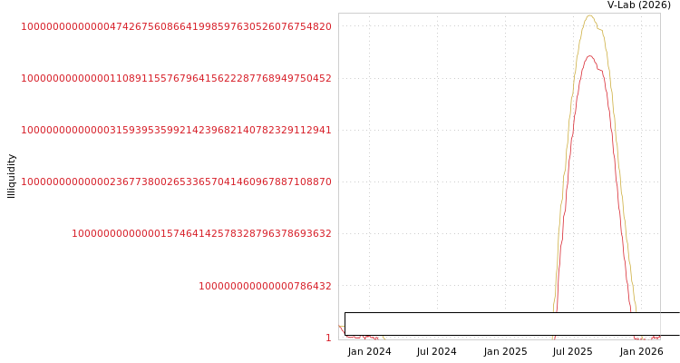 graph of PT Lovina Beach Brewery TBK ILLIQ-SMEM