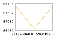 Impact of return on liquidity tomorrow