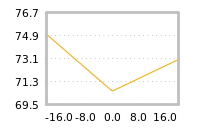 Impact of return on liquidity tomorrow