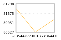 Impact of return on liquidity tomorrow