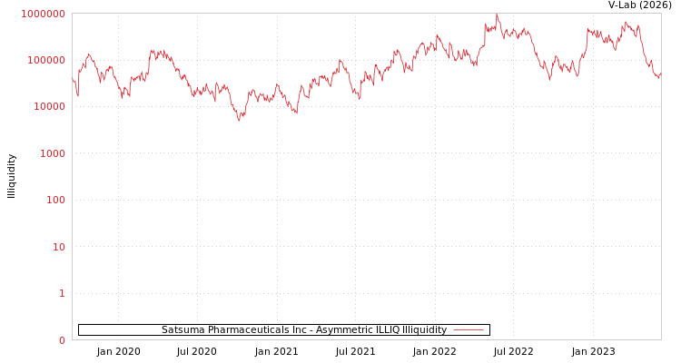 graph of Satsuma Pharmaceuticals Inc ILLIQ-AMEM