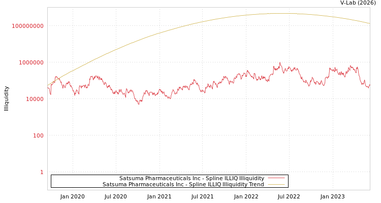 graph of Satsuma Pharmaceuticals Inc ILLIQ-SMEM