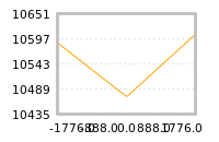 Impact of return on liquidity tomorrow