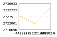 Impact of return on liquidity tomorrow