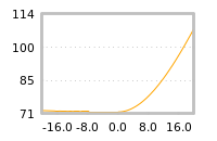 Impact of return on liquidity tomorrow