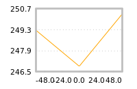 Impact of return on liquidity tomorrow