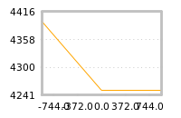 Impact of return on liquidity tomorrow