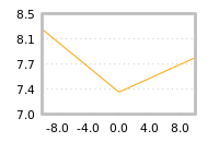 Impact of return on liquidity tomorrow