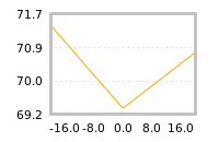 Impact of return on liquidity tomorrow