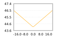 Impact of return on liquidity tomorrow
