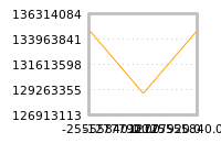 Impact of return on liquidity tomorrow