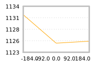 Impact of return on liquidity tomorrow