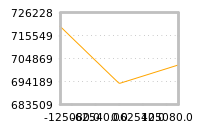 Impact of return on liquidity tomorrow