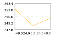 Impact of return on liquidity tomorrow