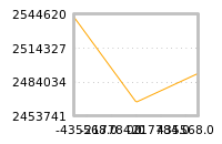 Impact of return on liquidity tomorrow