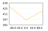 Impact of return on liquidity tomorrow