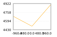 Impact of return on liquidity tomorrow