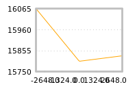 Impact of return on liquidity tomorrow