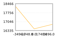 Impact of return on liquidity tomorrow