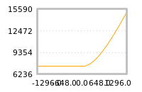 Impact of return on liquidity tomorrow