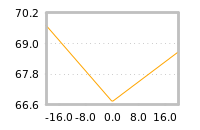 Impact of return on liquidity tomorrow