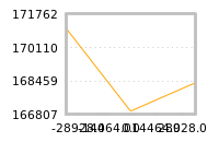 Impact of return on liquidity tomorrow