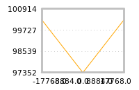 Impact of return on liquidity tomorrow