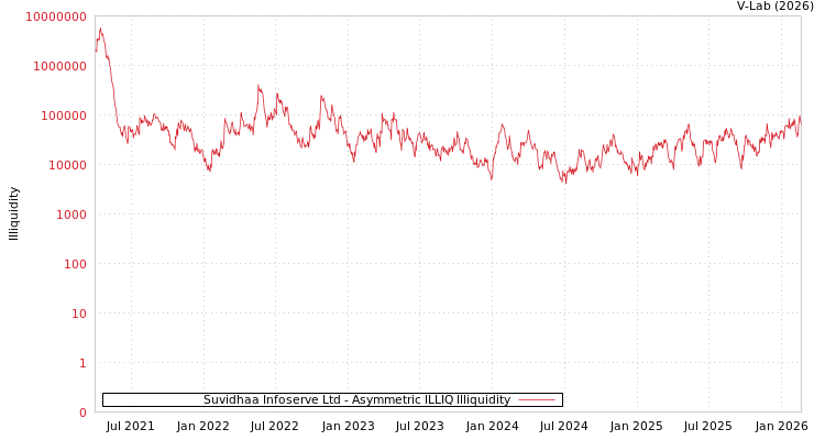 graph of Suvidhaa Infoserve Ltd ILLIQ-AMEM