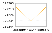 Impact of return on liquidity tomorrow