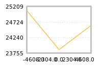 Impact of return on liquidity tomorrow