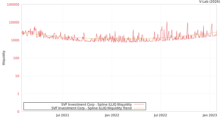 graph of SVF Investment Corp ILLIQ-SMEM