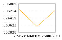 Impact of return on liquidity tomorrow