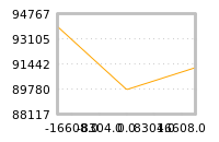 Impact of return on liquidity tomorrow