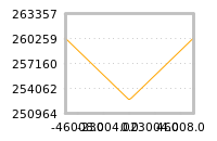 Impact of return on liquidity tomorrow