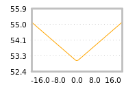 Impact of return on liquidity tomorrow