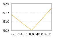 Impact of return on liquidity tomorrow