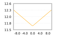 Impact of return on liquidity tomorrow