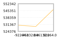 Impact of return on liquidity tomorrow