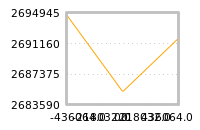 Impact of return on liquidity tomorrow