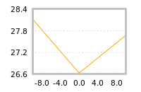 Impact of return on liquidity tomorrow