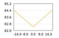 Impact of return on liquidity tomorrow