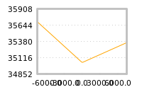 Impact of return on liquidity tomorrow