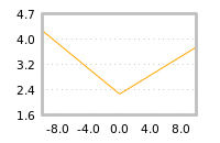 Impact of return on liquidity tomorrow