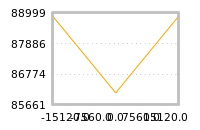 Impact of return on liquidity tomorrow