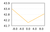 Impact of return on liquidity tomorrow