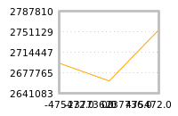 Impact of return on liquidity tomorrow