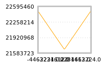 Impact of return on liquidity tomorrow